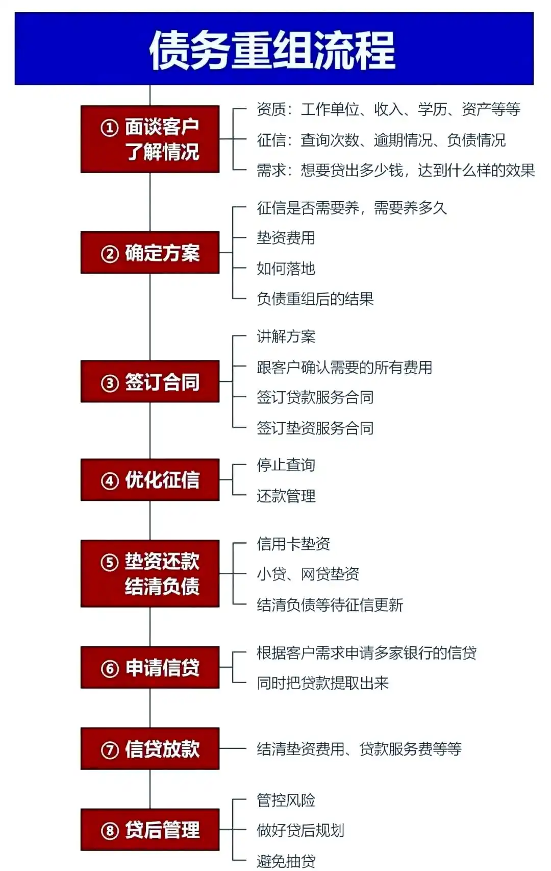 在通川，中小企业也可以债务重组吗？